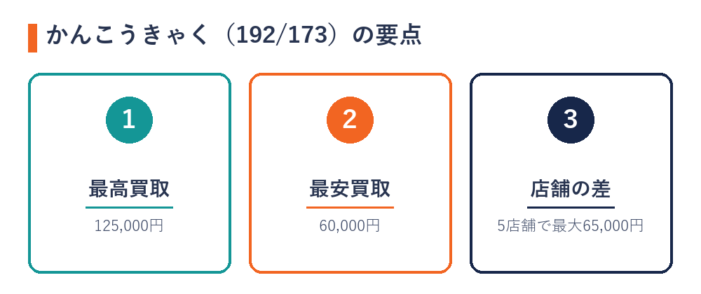 かんこうきゃく（192/173）の店舗別買取価格の要点