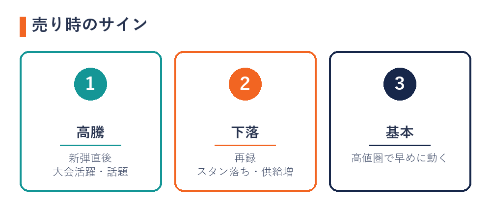 ポケカの売り時のサイン（高騰＝新弾・大会／下落＝再録・スタン落ち）