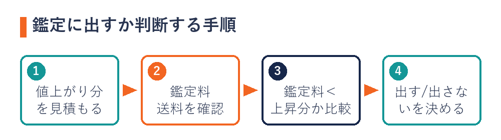 ポケカのPSA鑑定に出すか判断する手順（値上がり分の見積り・費用確認・損益分岐・判断）