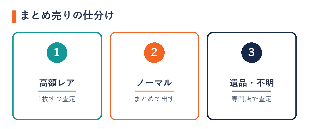 ポケカのまとめ売りの仕分け（高額レアは1枚ずつ・ノーマルはまとめて）
