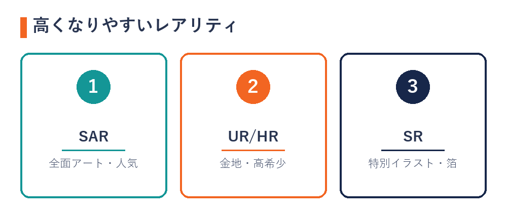 高くなりやすいポケカのレアリティ（SAR・UR/HR・SR）