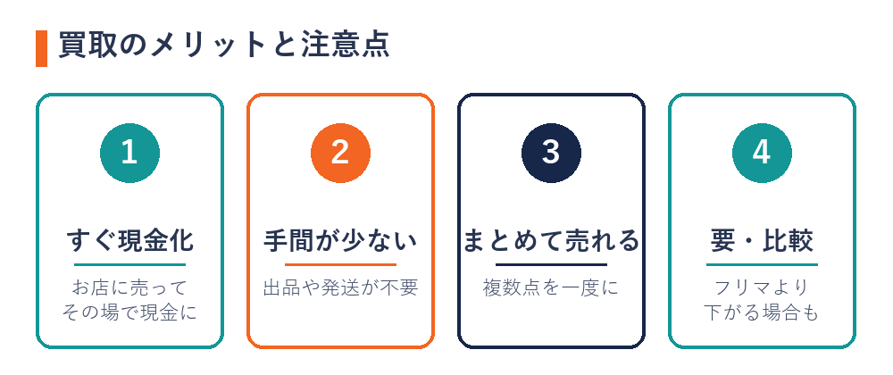 買取とはのメリットと注意点をまとめた図解(現金化の早さ・手間の少なさ・比較の大切さ)