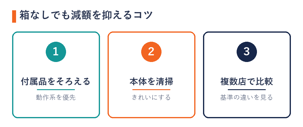 箱なしSwitchの減額を抑えるコツ(付属品・清掃・比較)の図解
