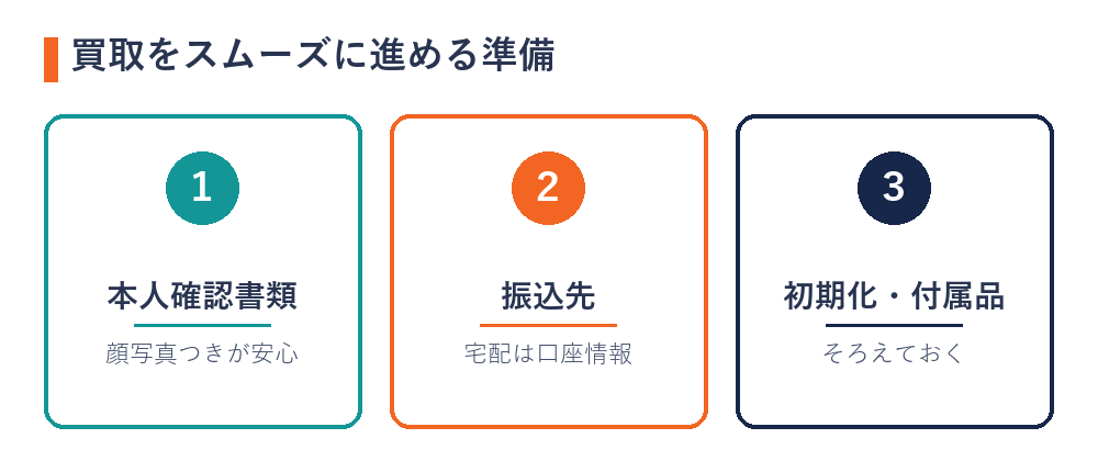 買取をスムーズに進める準備(身分証・振込先・付属品)の図解