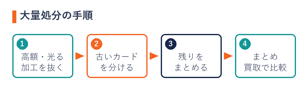 ポケカの大量処分の手順（高額を抜く・古いカード・まとめる・比較）
