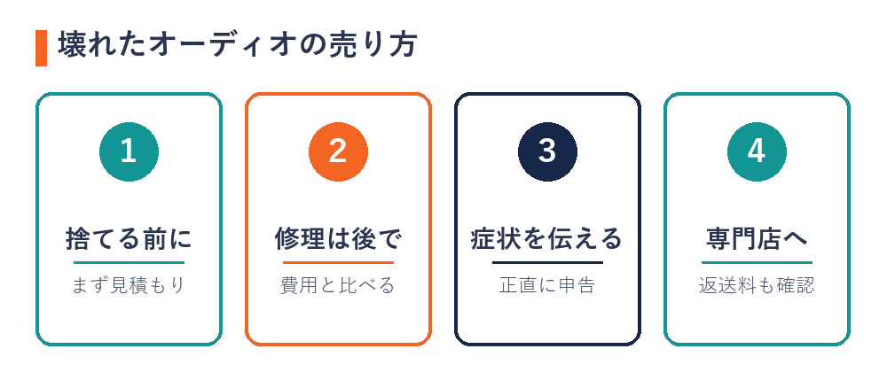壊れたオーディオの売り方のポイント（捨てる前に・修理は後で・症状を伝える・専門店へ）