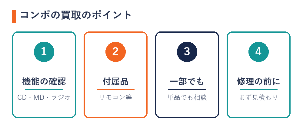 コンポの買取のポイント（機能の確認・付属品・一部でも・修理の前に）