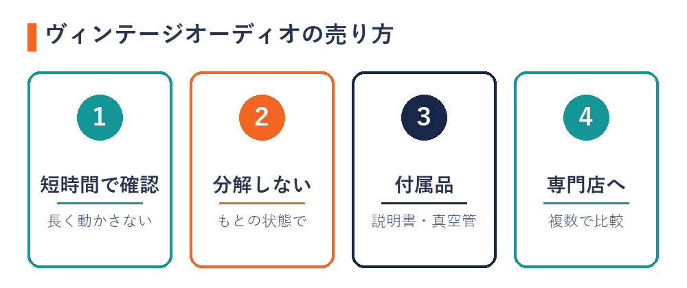 ヴィンテージオーディオの売り方のポイント（短時間で確認・分解しない・付属品・専門店へ）