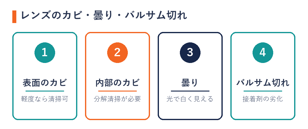 レンズのカビ・曇り・バルサム切れの違いと買取への影響