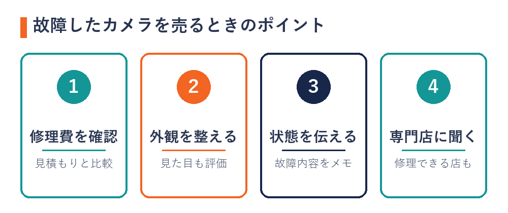 故障したカメラを売るときのポイント（修理費を確認・外観を整える・状態を伝える・専門店に聞く）