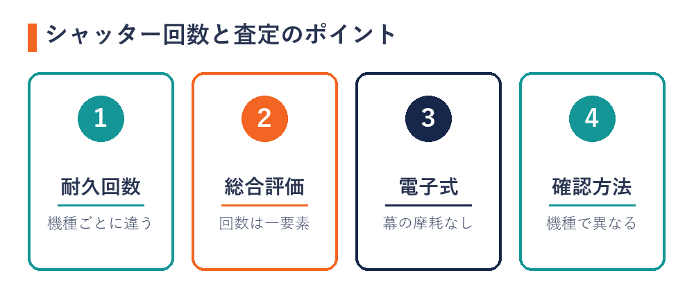 シャッター回数と査定のポイント（耐久回数・総合評価・電子式・確認方法）