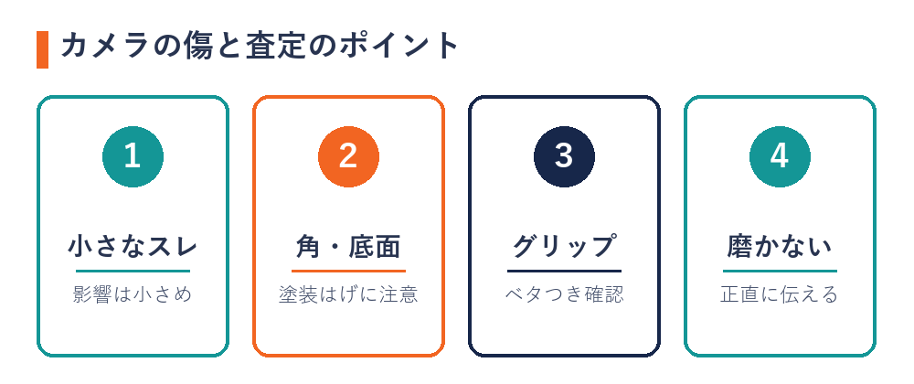 カメラの傷と査定のポイント（小さなスレ・角と底面・グリップ・磨かない）