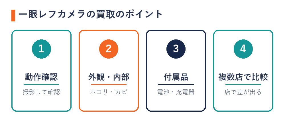 一眼レフカメラの買取のポイント（動作確認・外観と内部・付属品・複数店で比較）