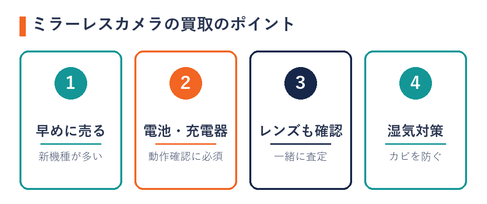 ミラーレスカメラの買取のポイント（早めに売る・電池と充電器・レンズも確認・湿気対策）