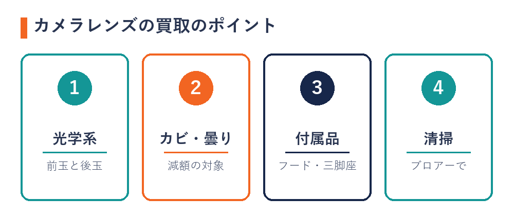 カメラレンズの買取のポイント（光学系・カビや曇り・付属品・清掃）
