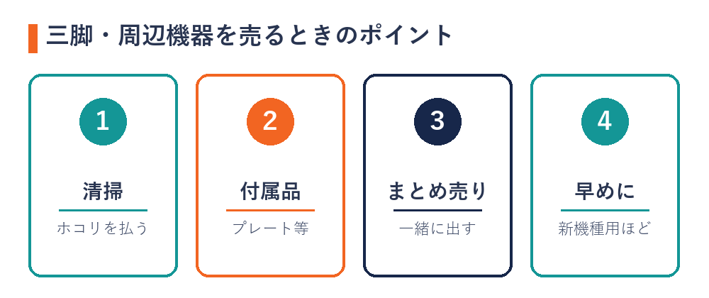 三脚・周辺機器を売るときのポイント（清掃・付属品・まとめ売り・早めに）