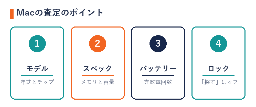 Macの査定のポイント（モデルとチップ・メモリと容量・バッテリー・「探す」のオフ）