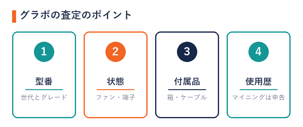 グラボの査定のポイント（型番・状態・付属品・使用歴）