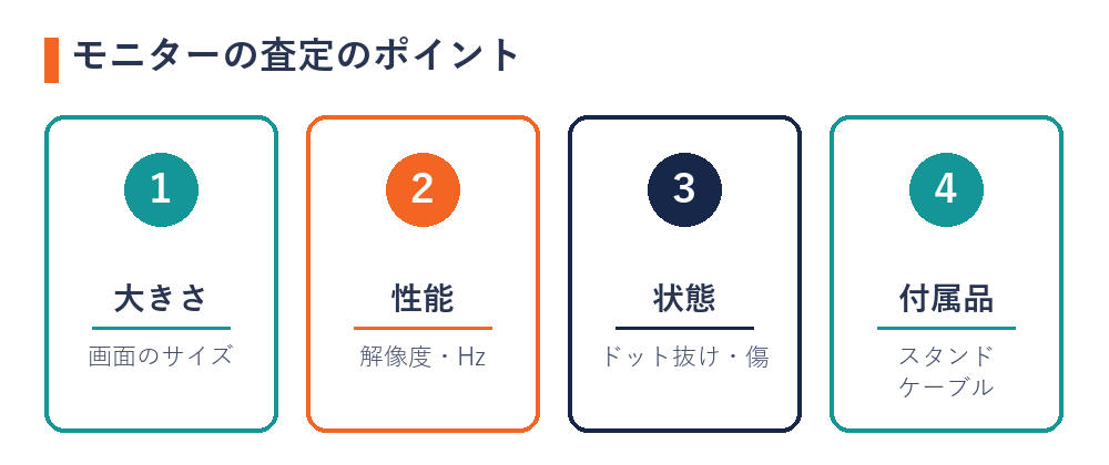 モニターの買取で見られるポイント（大きさ・性能・状態・付属品）