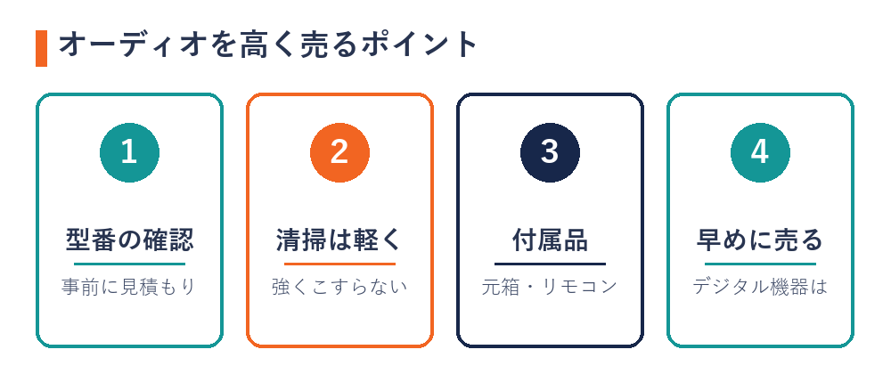 高く売るためのポイント（型番の確認・清掃は軽く・付属品・早めに売る）