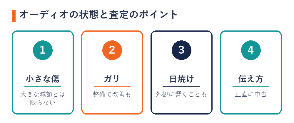 オーディオの状態と査定のポイント（小さな傷・ガリ・日焼け・伝え方）