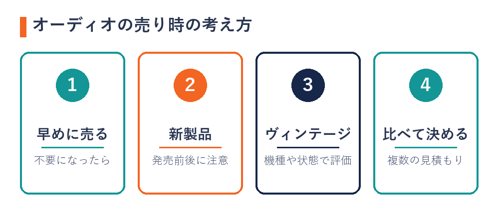 オーディオの売り時の考え方（早めに売る・新製品・ヴィンテージ・比べて決める）