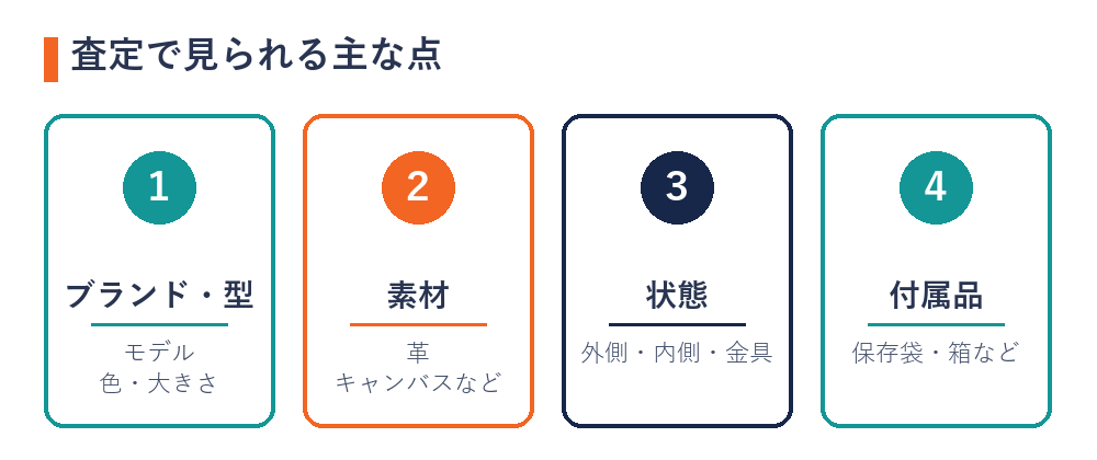 ブランドバッグの査定で見られる主な点（ブランドと型・素材・状態・付属品）