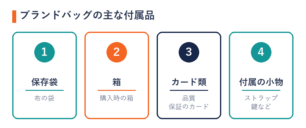 ブランドバッグの主な付属品（保存袋・箱・カード類・ストラップと鍵）