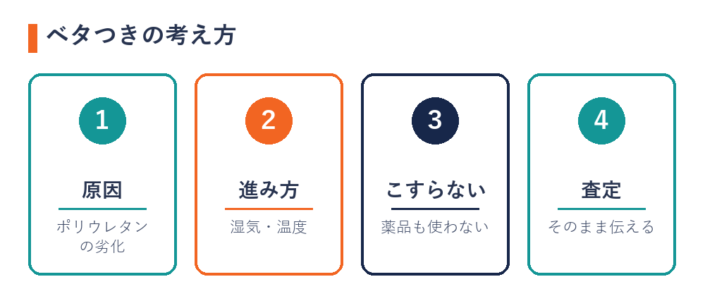 内側がベタつくバッグの考え方（原因はポリウレタンの劣化・湿気と温度で進む・こすらない・査定で伝える）
