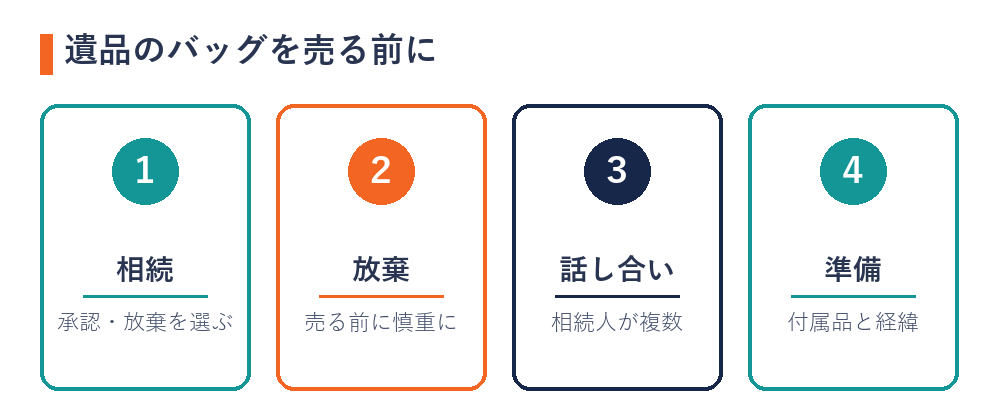 遺品のブランドバッグを売る前に（承認・放棄を選ぶ・放棄なら売る前に慎重に・相続人で話し合う・付属品と経緯を残す）