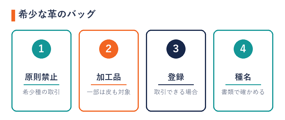 クロコダイルのバッグを売る前に（希少種の取引は原則禁止・一部は皮の加工品も対象・登録で取引できる場合・種名と書類を確かめる）