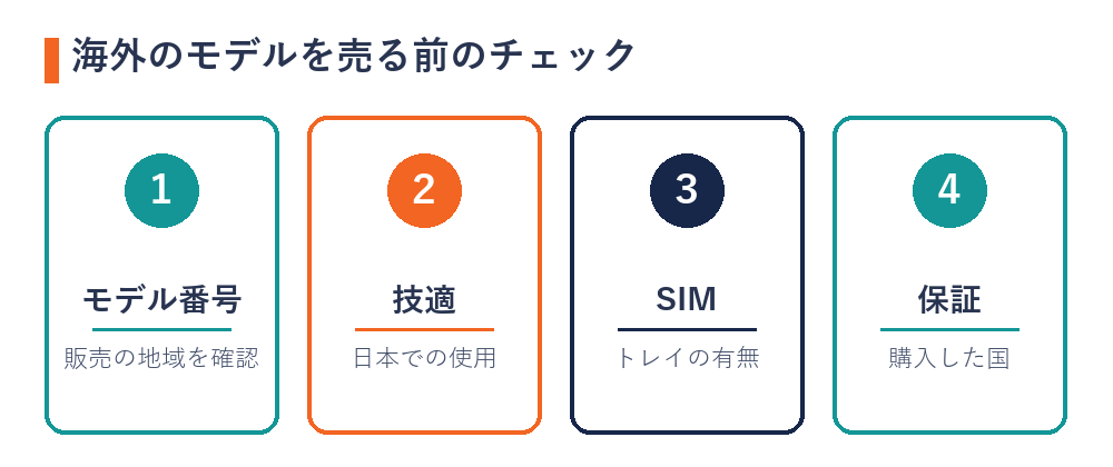 海外のモデルを売る前のチェック（モデル番号＝販売の地域を確認・技適＝日本での使用・SIM＝トレイの有無・保証＝購入した国）