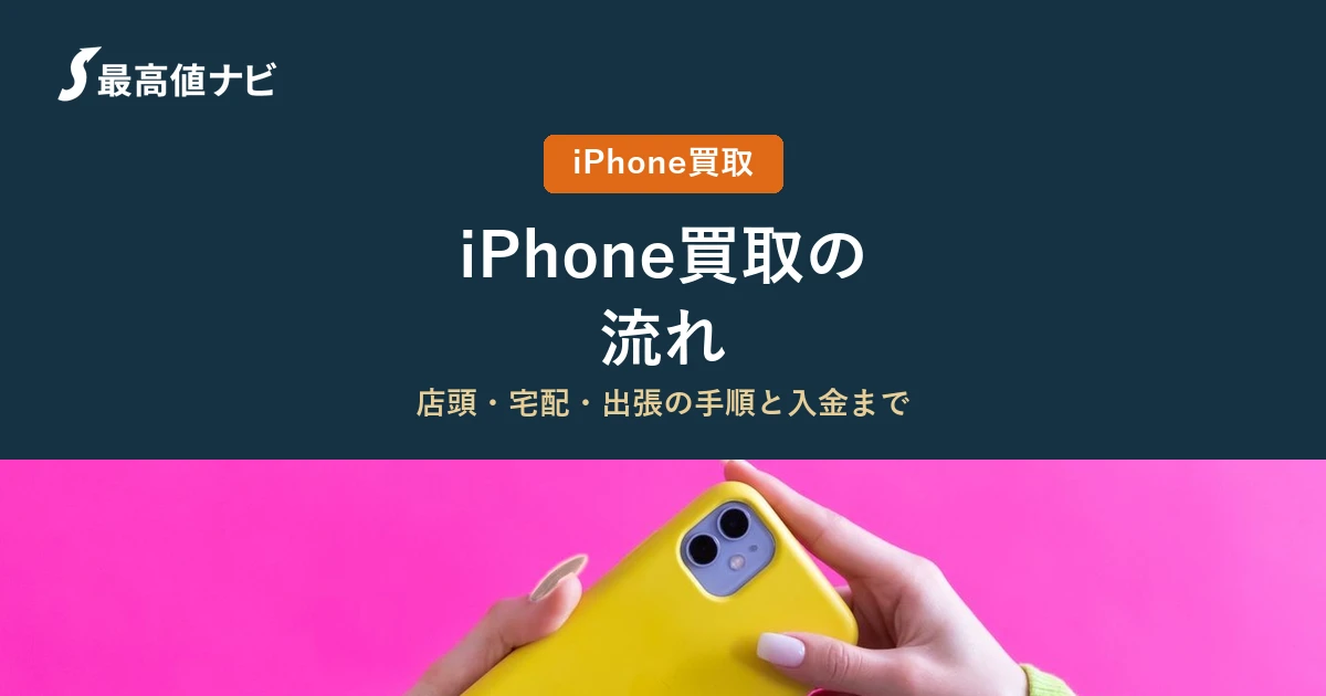 iPhone買取の流れ（店頭・宅配・出張の手順と入金まで）を解説するイメージ画像