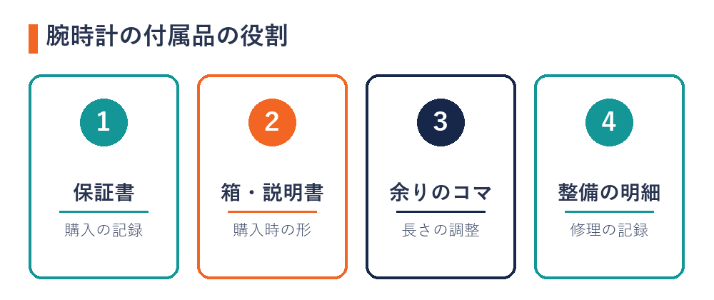 保証書なしの腕時計の査定で見られる付属品の役割（保証書・箱と説明書・余りのコマ・整備の明細）