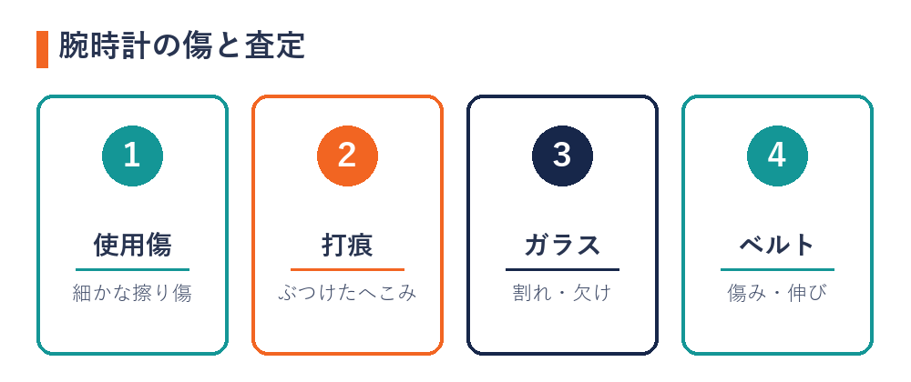 腕時計の傷の種類（使用傷・打痕・ガラス・ベルト）
