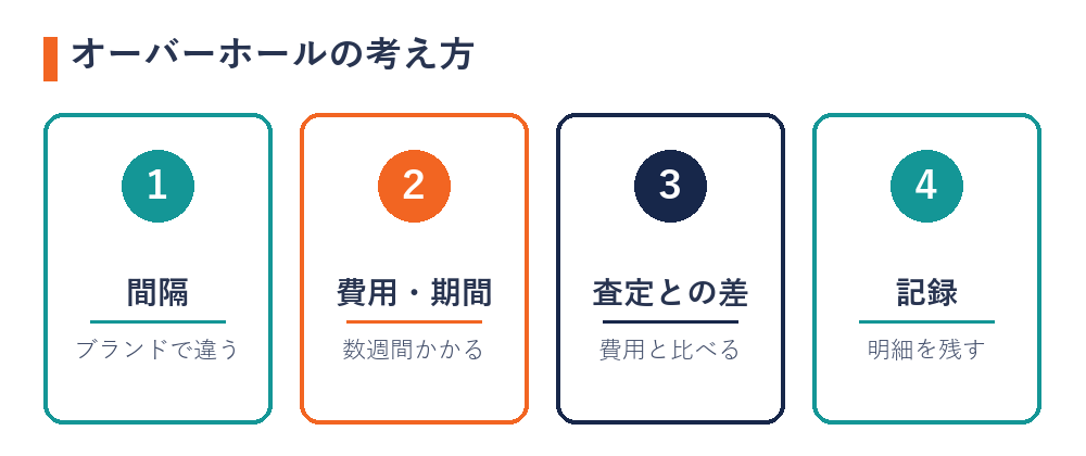 腕時計のオーバーホールの考え方（間隔・費用と期間・査定との差・整備の記録）