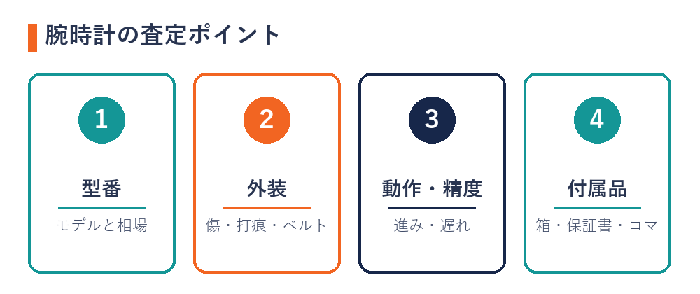 腕時計の査定ポイント（型番・外装・動作と精度・付属品）