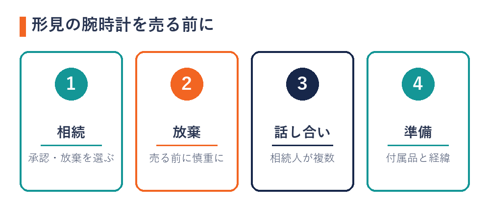 形見の腕時計を売る前に（承認・放棄を選ぶ・放棄なら売る前に慎重に・相続人で話し合う・付属品と経緯を残す）