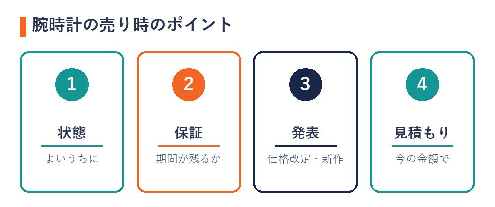 腕時計の売り時のポイント（状態・保証・メーカーの発表・今の見積もり）